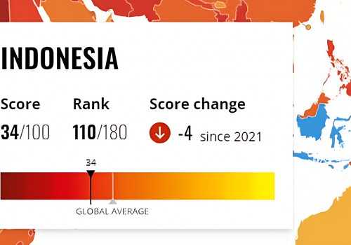 Persepsi Korupsi Masyarakat Indonesia Meningkat Jelang Tahun Politik