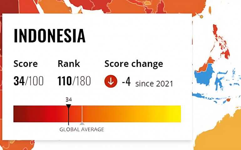 Persepsi Korupsi Masyarakat Indonesia Meningkat Jelang Tahun Politik