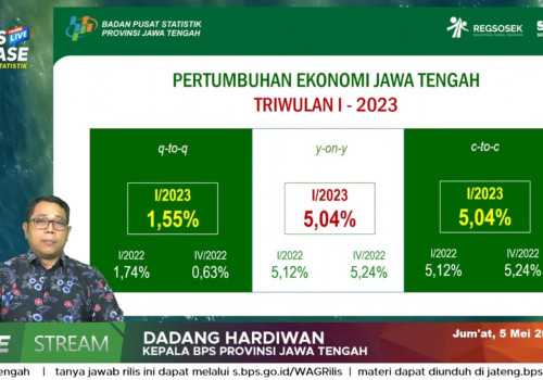 Pertumbuhan Ekonomi Jateng Lampaui Nasional pada Triwulan I 2023