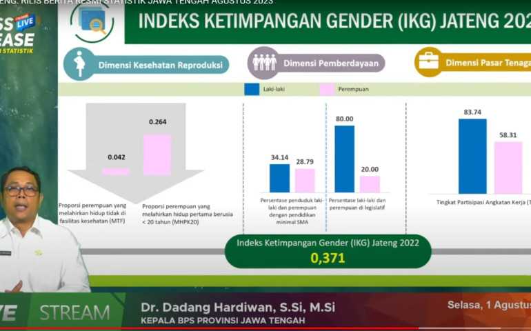 Kesetaraan Gender di Jateng Meningkat