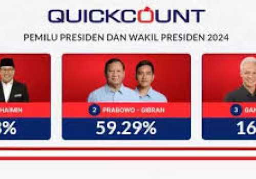 Quick Count, Ganjar-Mahfud Dikalahkan Prabowo-Gibran di Kandang Banteng